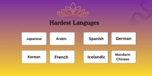 Hardest Languages to learn in the world