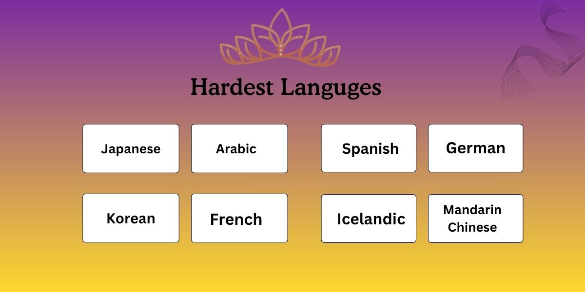 Hardest Languages to learn in the world